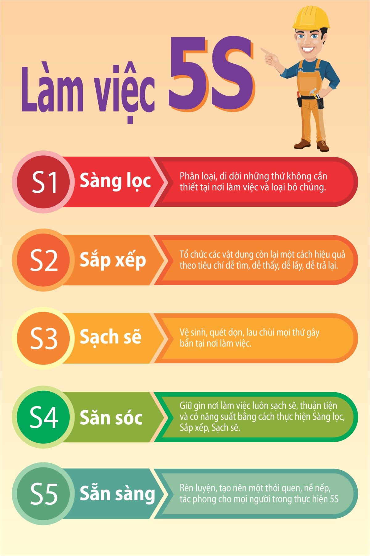 Bảng làm việc 5S